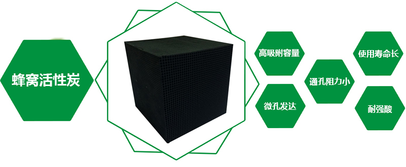 清遠(yuǎn)耐水蜂窩活性炭